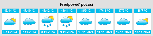 Výhled počasí pro místo Villar de Ciervo na Slunečno.cz