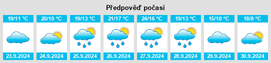 Výhled počasí pro místo Villaralbo na Slunečno.cz