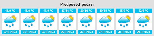 Výhled počasí pro místo Villaquilambre na Slunečno.cz