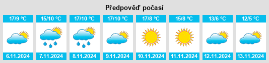 Výhled počasí pro místo Villaprovedo na Slunečno.cz