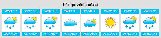 Výhled počasí pro místo Vilanova i la Geltrú na Slunečno.cz