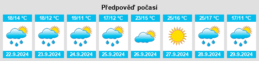 Výhled počasí pro místo Villanueva de Viver na Slunečno.cz