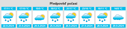 Výhled počasí pro místo Villanueva de San Mancio na Slunečno.cz