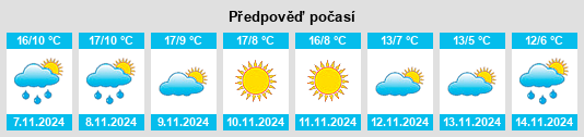 Výhled počasí pro místo Villanueva del Rebollar na Slunečno.cz