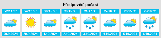 Výhled počasí pro místo Villanueva del Pardillo na Slunečno.cz