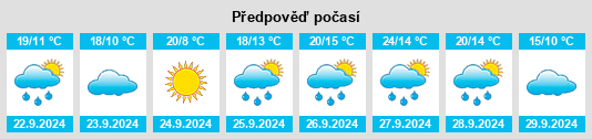 Výhled počasí pro místo Villanueva de los Pavones na Slunečno.cz