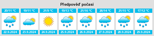 Výhled počasí pro místo Villanueva del Conde na Slunečno.cz