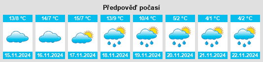 Výhled počasí pro místo Villanueva del Campo na Slunečno.cz