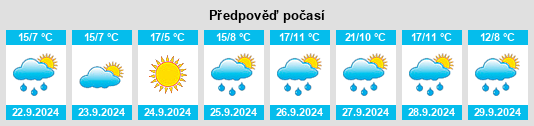 Výhled počasí pro místo Villanueva del Campillo na Slunečno.cz