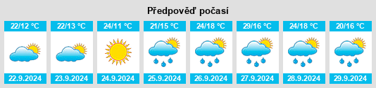 Výhled počasí pro místo Villanueva de la Vera na Slunečno.cz