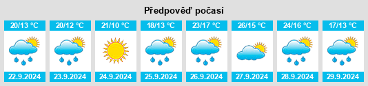 Výhled počasí pro místo Villanueva de la Torre na Slunečno.cz