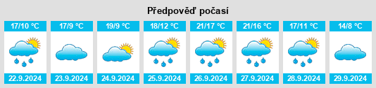 Výhled počasí pro místo Villanueva de las Peras na Slunečno.cz