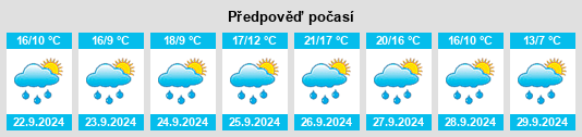 Výhled počasí pro místo Villanueva de las Manzanas na Slunečno.cz