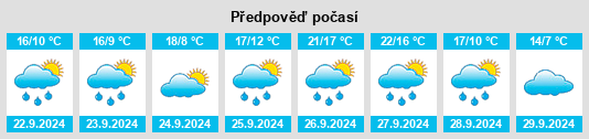 Výhled počasí pro místo Villanueva de la Condesa na Slunečno.cz