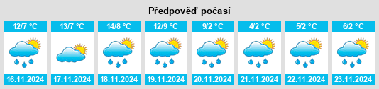 Výhled počasí pro místo Villanueva de Jiloca na Slunečno.cz