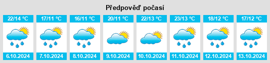 Výhled počasí pro místo Villanueva de Duero na Slunečno.cz