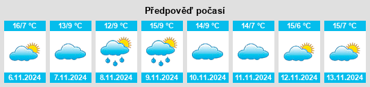 Výhled počasí pro místo Villanueva de Carazo na Slunečno.cz