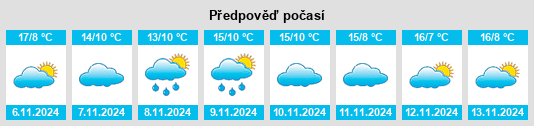 Výhled počasí pro místo Villanueva de Cameros na Slunečno.cz