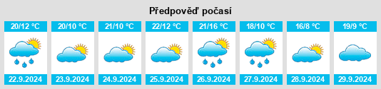 Výhled počasí pro místo Villanueva de Argecilla na Slunečno.cz