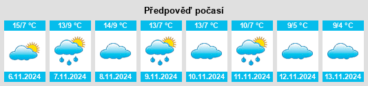 Výhled počasí pro místo Villanueva de Alcorón na Slunečno.cz