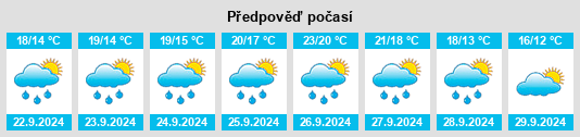 Výhled počasí pro místo Villanueva na Slunečno.cz