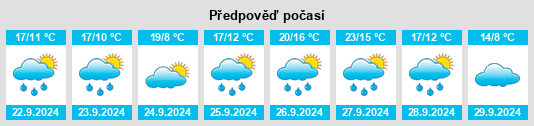 Výhled počasí pro místo Villanubla na Slunečno.cz