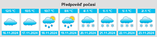 Výhled počasí pro místo Villanúa na Slunečno.cz