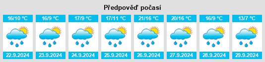 Výhled počasí pro místo Villamoratiel de las Matas na Slunečno.cz