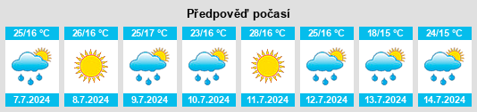 Výhled počasí pro místo Villamol na Slunečno.cz