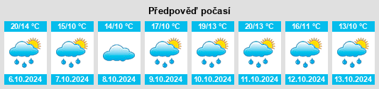 Výhled počasí pro místo Villameriel na Slunečno.cz