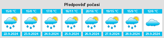 Výhled počasí pro místo Villamejil na Slunečno.cz