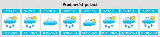 Výhled počasí pro místo Villamedianilla na Slunečno.cz