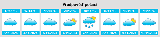 Výhled počasí pro místo Villamediana de Iregua na Slunečno.cz