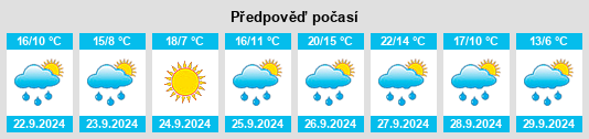 Výhled počasí pro místo Villamayor de los Montes na Slunečno.cz