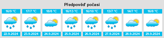 Výhled počasí pro místo Villamartín del Sil na Slunečno.cz