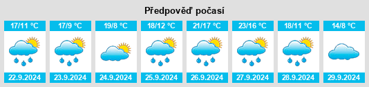 Výhled počasí pro místo Villamartín de Campos na Slunečno.cz