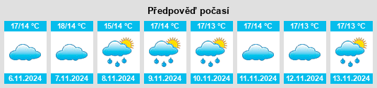 Výhled počasí pro místo Vilamarín na Slunečno.cz