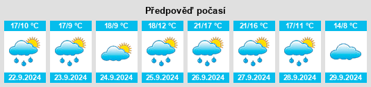 Výhled počasí pro místo Villamandos na Slunečno.cz