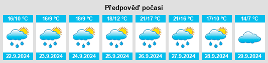 Výhled počasí pro místo Villamañán na Slunečno.cz