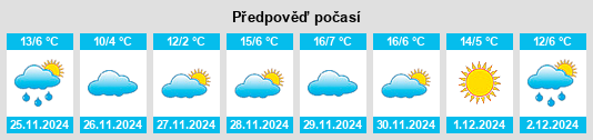 Výhled počasí pro místo Villalube na Slunečno.cz