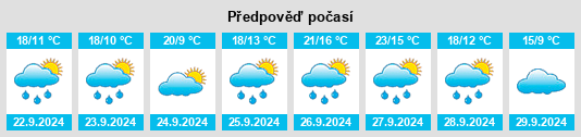 Výhled počasí pro místo Villalonso na Slunečno.cz