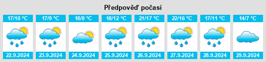 Výhled počasí pro místo Villalón de Campos na Slunečno.cz