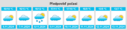 Výhled počasí pro místo Villalobar de Rioja na Slunečno.cz