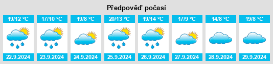 Výhled počasí pro místo Villalmanzo na Slunečno.cz