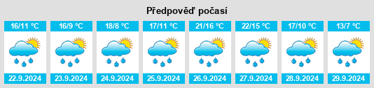 Výhled počasí pro místo Villaldemiro na Slunečno.cz