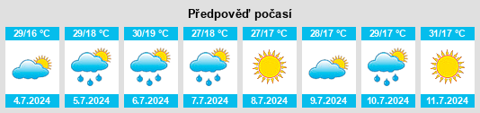 Výhled počasí pro místo Villalcampo na Slunečno.cz