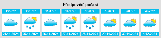 Výhled počasí pro místo Villalbilla de Burgos na Slunečno.cz