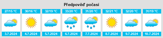 Výhled počasí pro místo Villalbilla na Slunečno.cz