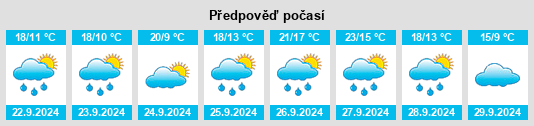 Výhled počasí pro místo Villalbarba na Slunečno.cz