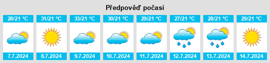 Výhled počasí pro místo Vilalba dels Arcs na Slunečno.cz